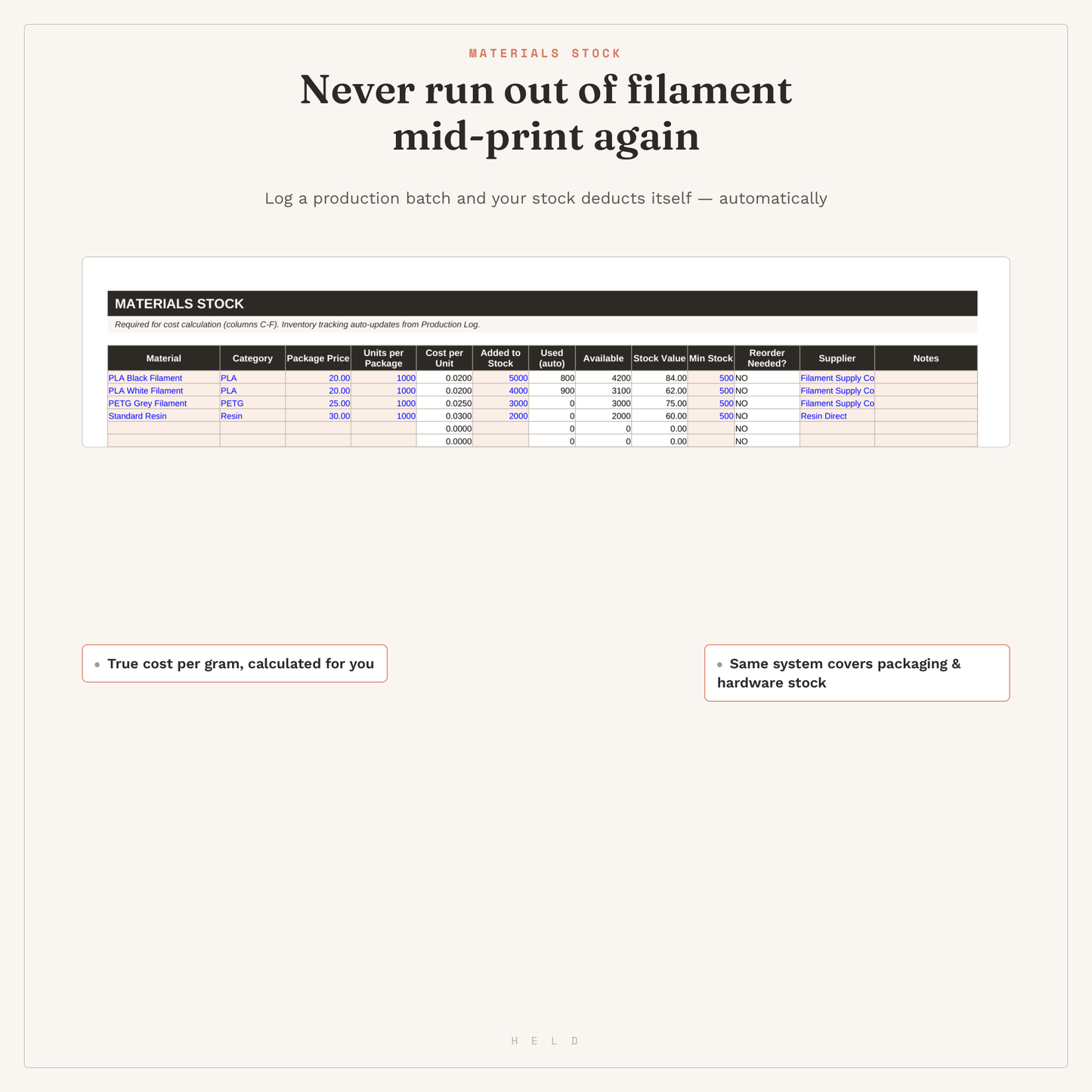 3D Printing Business Planner — Google Sheets Printer Cost Calculator & Order Tracker