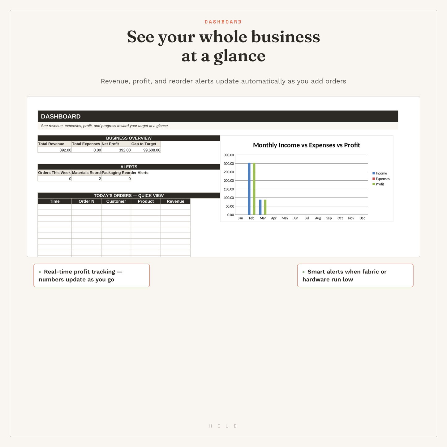 Handmade Bag Business Planner-Google Sheets Cost Calculator & Inventory Tracker