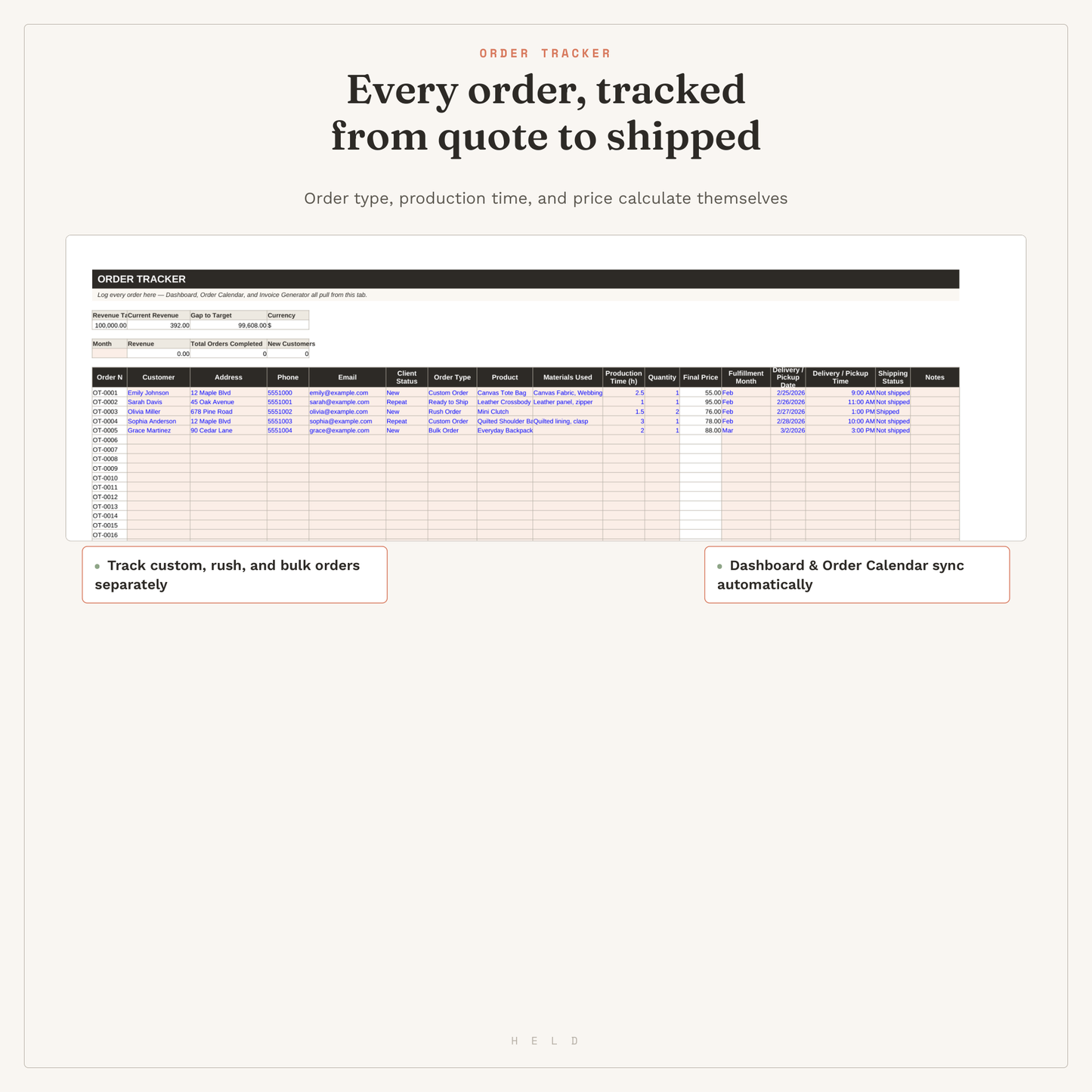 Handmade Bag Business Planner-Google Sheets Cost Calculator & Inventory Tracker