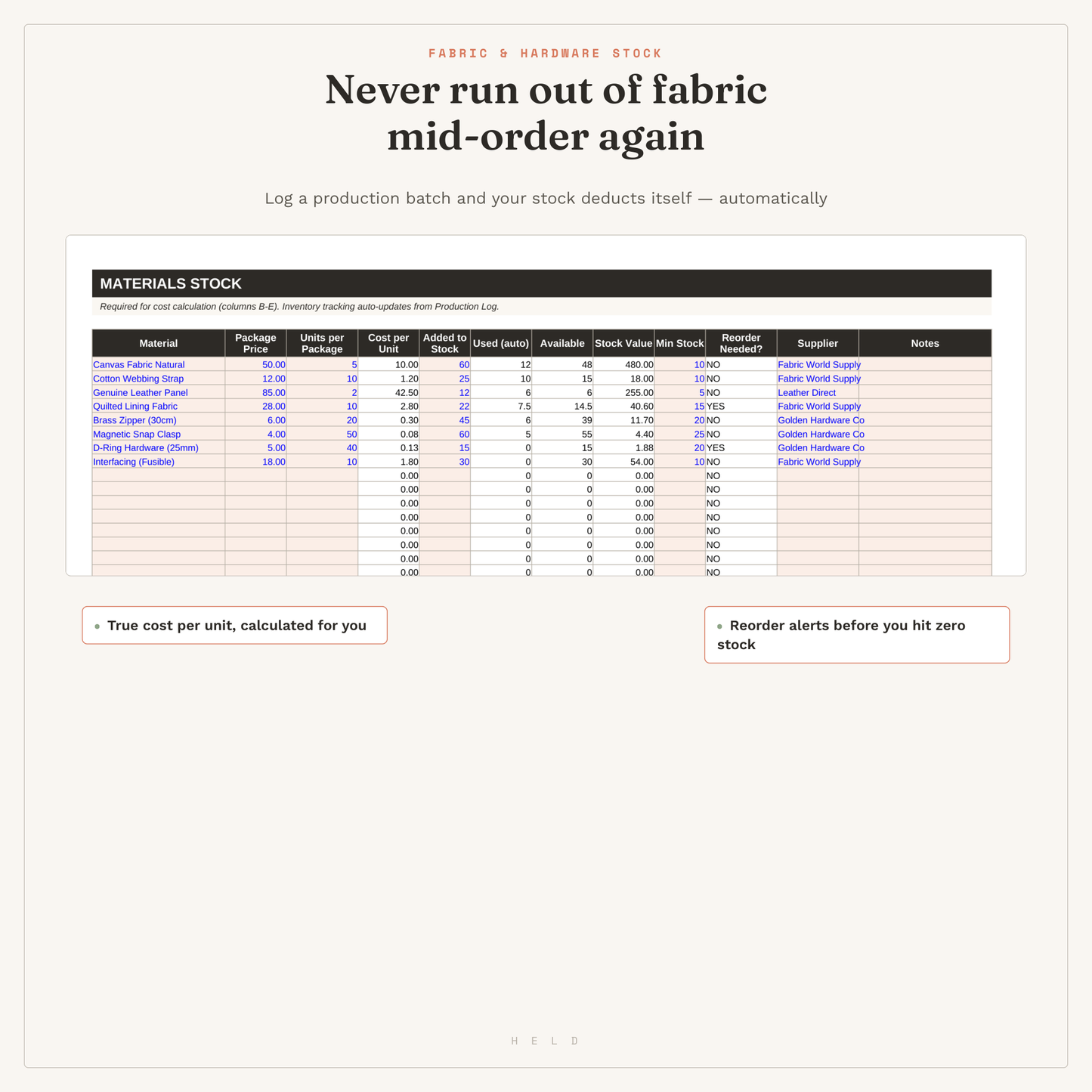 Handmade Bag Business Planner-Google Sheets Cost Calculator & Inventory Tracker