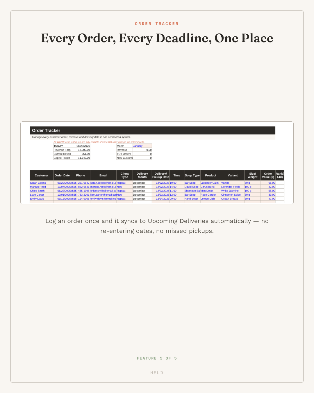 Soap Business Planner — Cold Process Google Sheets Template